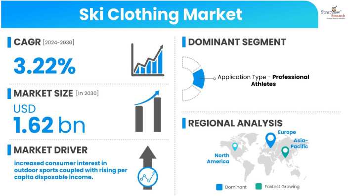 Ski-Clothing-Market-Dynamics